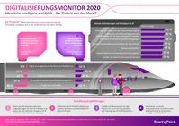 Digitalisierungsmonitor / Bild: "obs/BearingPoint GmbH"