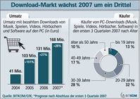 Grafik: BITKOM