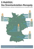 Monopolisten dominieren regionale Ladesäulenmärkte.  Bild: LichtBlick SE Fotograf: LichtBlick SE