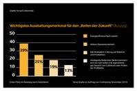 Bild: "obs/Continental Reifen GmbH"