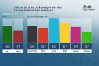 Bild: ZDF Fotograf: Forschungsgruppe Wahlen
