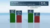 Bild: ZDF / Fall -Edathy: