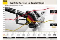 Grafik: ADAC