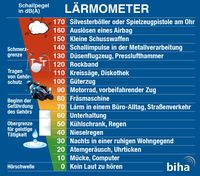 Bild: Bundesinnung der Hörakustiker Fotograf: biha