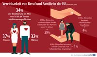 Bild: "obs/EUROSTAT"