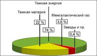 Bild: ru.wikipedia.org - "Stimme Russlands"