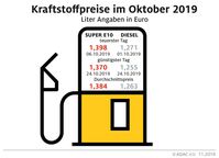 Bild: "obs/ADAC e.V."