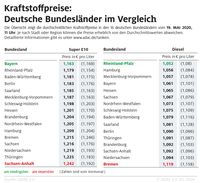 Bild: "obs/ADAC/ADAC e.V."