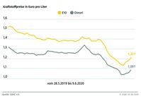 Bild: "obs/ADAC/ADAC e.V."