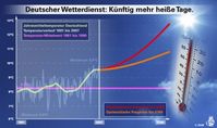 Grafik: Deutscher Wetterdienst