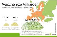 Grafik: obs/Intrum Justitia