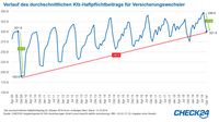 Bild: "obs/CHECK24 GmbH/CHECK24.de"