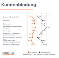 Bild: "obs/Sickel-Team"