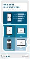 Grafik: BITKOM