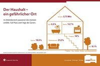 Grafik: obs/Minijob-Zentrale