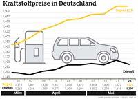 Bild: "obs/ADAC/ADAC e.V."