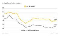 Bild: "obs/ADAC"