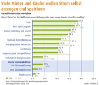 Bild: "obs/LichtBlick SE"