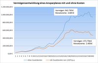 Bild: "obs/quirin bank AG"