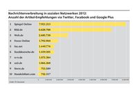 Gesamtergebnis (Top10) für das Jahr 2012
Quelle: Grafik: TU Darmstadt (idw)