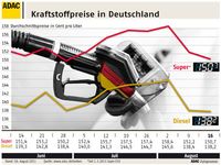 Grafik: ADAC