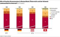 Bild: "obs/A.T. Kearney"