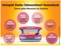 Bild: SonnenAllianz Fotograf: SonnenAllianz