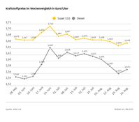 Bild: ADAC Fotograf: ADAC