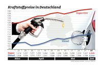 Bild: "obs/ADAC"