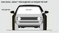 Entwicklung der Fahrzeugbreite am Beispiel VW Golf Bild: "obs/ADAC/ADAC e.V."