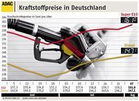 Grafik: ADAC