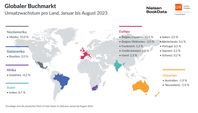 Umsatzentwicklung Globaler Buchmarkt 2023