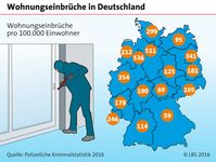 Wohnungseinbrüche in Deutschland / Bild: "obs/LBS Infodienst Bauen und Finanzieren/LBS_Infodienst_Grafik_6_2016"