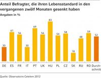 Grafik: "obs/Commerz Finanz GmbH"