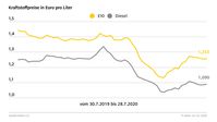 Bild: "obs/ADAC"