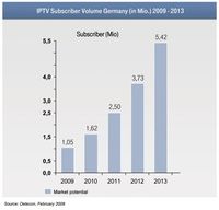 Grafik: Detecon International GmbH 