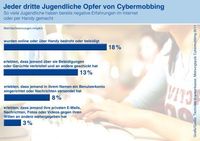 Grafik: Techniker Krankenkasse