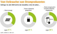 Bild: "obs/LichtBlick SE/Copyright: WWF/LichtBlick"