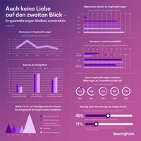 Bild: "obs/BearingPoint GmbH"