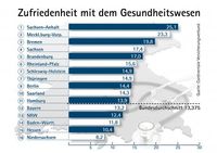 Bild: "obs/Continentale Krankenversicherung a.G."