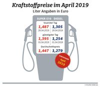 Bild: "obs/ADAC/ADAC e.V."