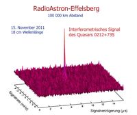 Erstes interferometrisches Signal ("fringe") zwischen Spektr-R und dem 100-m-Radioteleskop Effelsberg.
Quelle: Astro Space Center of Lebedev Physical Institute, Russian Academy of Sciences (idw)