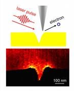 Schematische Darstellung des Experiments (oben) und die Verteilung der "Elektronenausbeute" (unten): Gelb bedeutet eine hohe Intensität. Abbildung: MBI