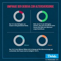Bild: Debeka Fotograf: Debeka Versicherungsgruppe