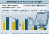 Grafik: BITKOM