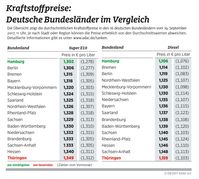 Bild: "obs/ADAC/ADAC-Grafik"