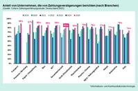Bild: Coface Deutschland Fotograf: Coface Deutschland