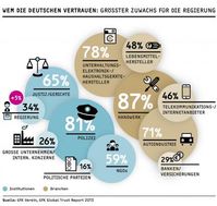 Grafik: "obs/GfK Verein"