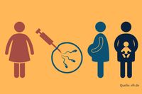 Kinderwunschbehandlung: Mehr Zuschüsse vom Staat, und welche Kosten sich absetzen lassen / Bild: "obs/Vereinigte Lohnsteuerhilfe e.V. - VLH/VLH"