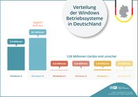 Bild: ESET Deutschland GmbH Fotograf: ESET Deutschland GmbH